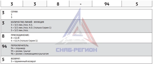 Расшифровка обозначения пневмораспределителей Camozzi серии 1 и 3 Расшифровка обозначения пневмораспределителей Camozzi серии 1 и 3