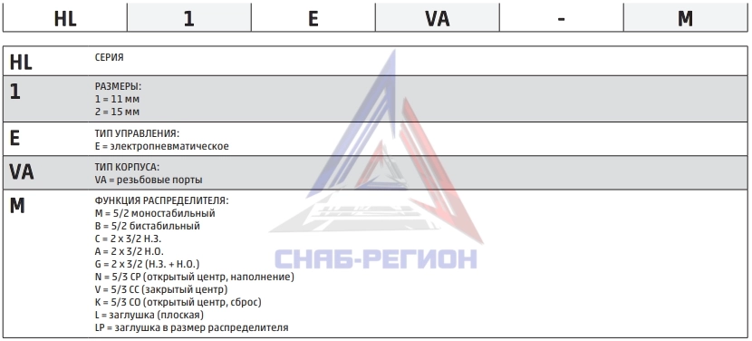 Расшифровка обозначения пневмораспределителей Camozzi серии EL Расшифровка обозначения пневмораспределителей Camozzi серии EL