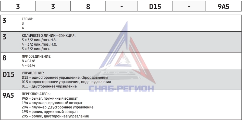 Расшифровка обозначения пневмораспределителей Camozzi серий 3 и 4