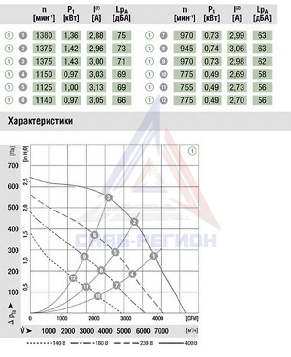 График аэродинамики радиального компактного вентилятора R4D500-RA03-01 Эмб График аэродинамики радиального компактного вентилятора R4D500-RA03-01 Эмб