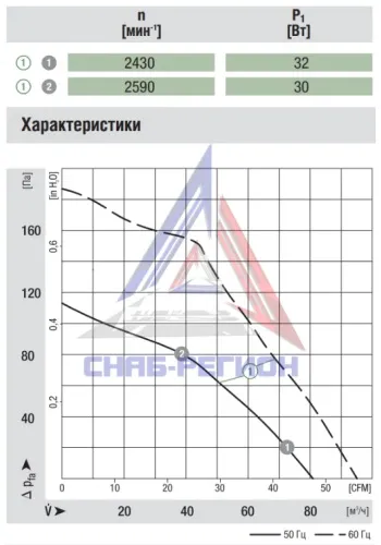 График аэродинамики радиального компактного вентилятора G2E085AA0101 Эмб График аэродинамики радиального компактного вентилятора G2E085AA0101 Эмб