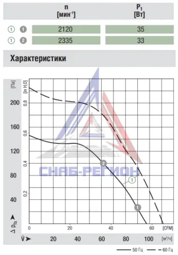 График аэродинамики радиального компактного вентилятора G2E097HD0102 Эмб