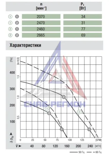 График аэродинамики радиального компактного вентилятора G2E108AG6301 Эмб График аэродинамики радиального компактного вентилятора G2E108AG6301 Эмб