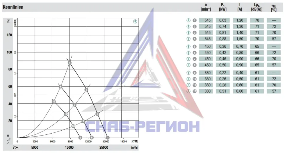 График аэродинамики осевого вентилятора A3G990-AC04-13 Эмб График аэродинамики осевого вентилятора A3G990-AC04-13 Эмб