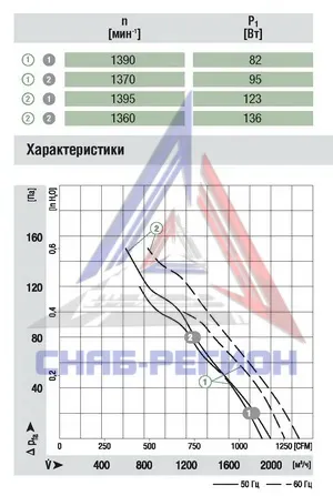 График аэродинамики осевого вентилятора A4D315-AC20-02 Эмб График аэродинамики осевого вентилятора A4D315-AC20-02 Эмб
