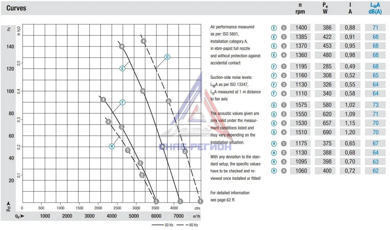 График аэродинамики осевого вентилятора S4D450-AP01-07 Эмб График аэродинамики осевого вентилятора S4D450-AP01-07 Эмб