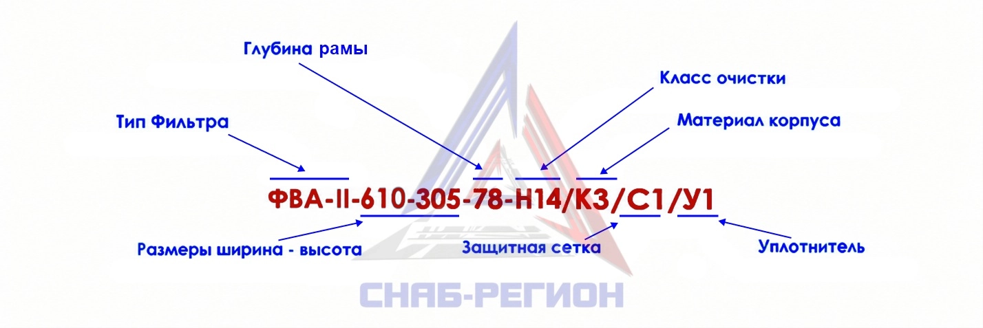 ФВА-1 ФВА-3