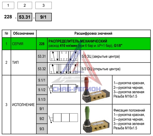 Расшифровка обозначения пневмораспределителей Pneumax серии 228.32.5/1 Расшифровка обозначения пневмораспределителей Pneumax серии 228