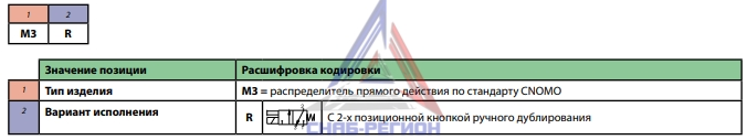 Расшифровка обозначения пневмораспределителей Pneumax серии M3 Расшифровка обозначения пневмораспределителей Pneumax серии M3