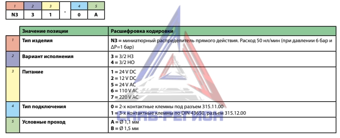 Расшифровка обозначения пневмораспределителей Pneumax серии N3