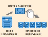 Конфигурация частотного преобразователя Sinamics 6SL3210-5BE32-2UV0