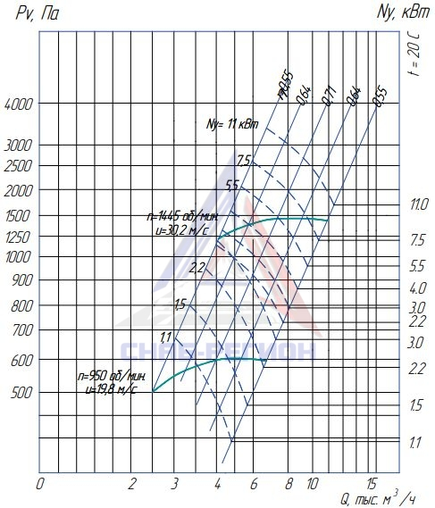 Аэродинамические характеристики радиального вентилятора ВР 280-46-4,0 (2,2/1000) Пр0