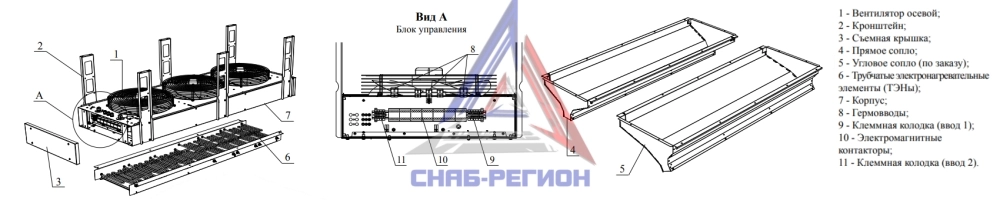 Устройство электрических тепловых завес Тепломаш Устройство электрических тепловых завес Тепломаш