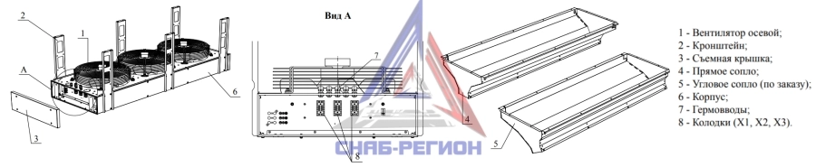 Устройство Тепломаш Устройство тепловых завес без нагрева Тепломаш